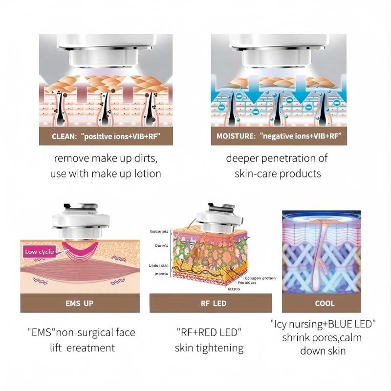 เครื่องนวดหน้า 5 in 1 ร้อน-เย็ - Galvanic Skin Sensor บทวิจารณ์และราคา