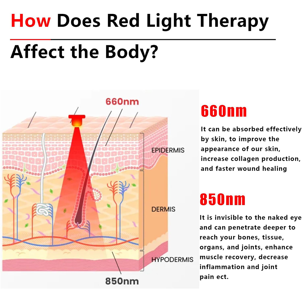 2025 ใหม่ 60 LEDs สีแดงและแสงอ - Galvanic Skin Sensor บทวิจารณ์และราคา