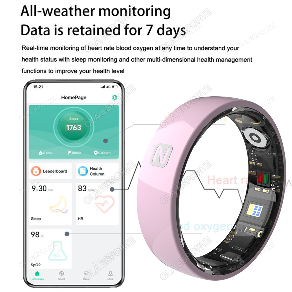 แหวนสมาร์ทควบคุมการเข้าถึง NFC - Smart Ring Nfc Pay บทวิจารณ์และราคา